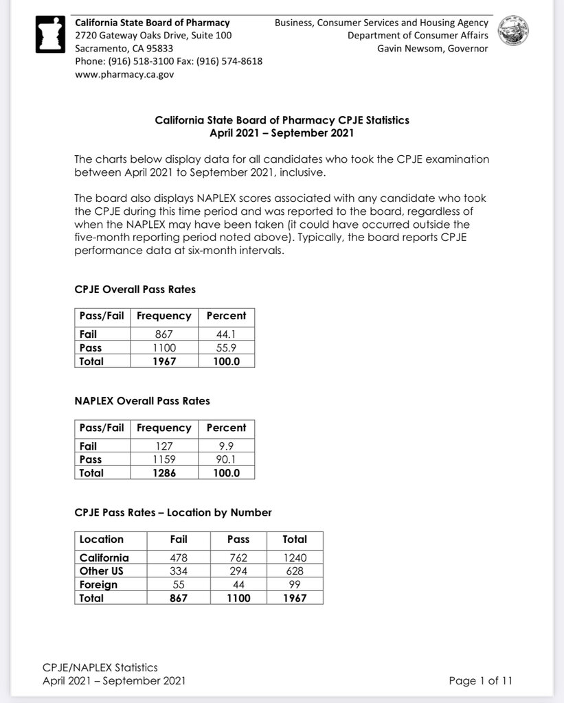 2021 CPJE results 44 failure rate Student Doctor Network