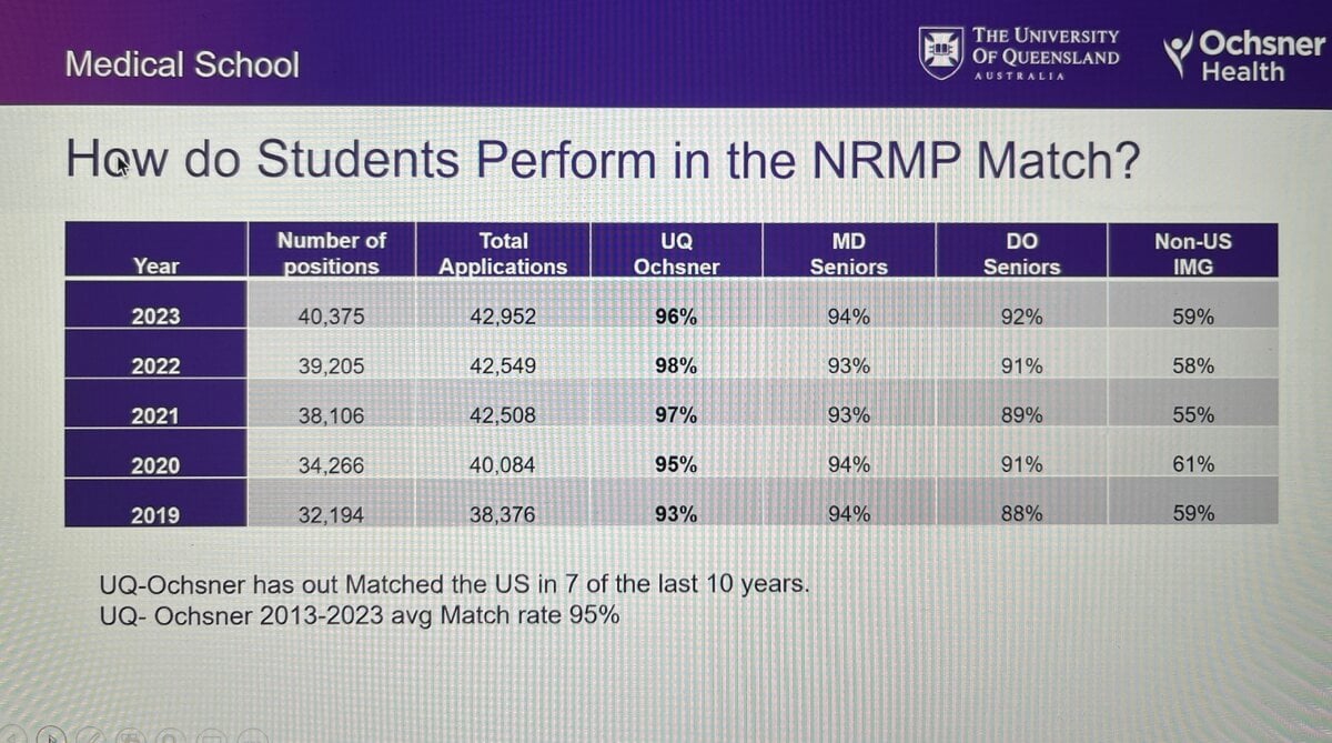 UQOchsner 2025 Student Doctor Network