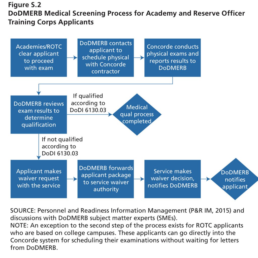 20232024 Uniformed Services University of Health Sciences (USUHS