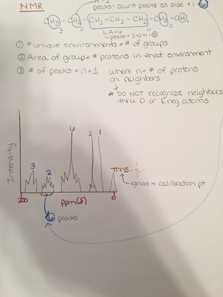 Draw It to Know It - Medical & Biological Sciences on Tumblr