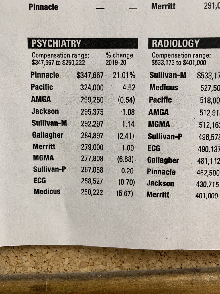 What specifically has driven up psychiatry salaries Page 3 Student