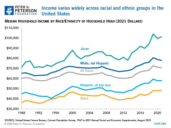 Income-varies-widely-across-racial-and-ethnic-groups-in-the-United-States.jpg