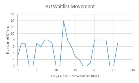 ISU Waitlist Movement.jpg