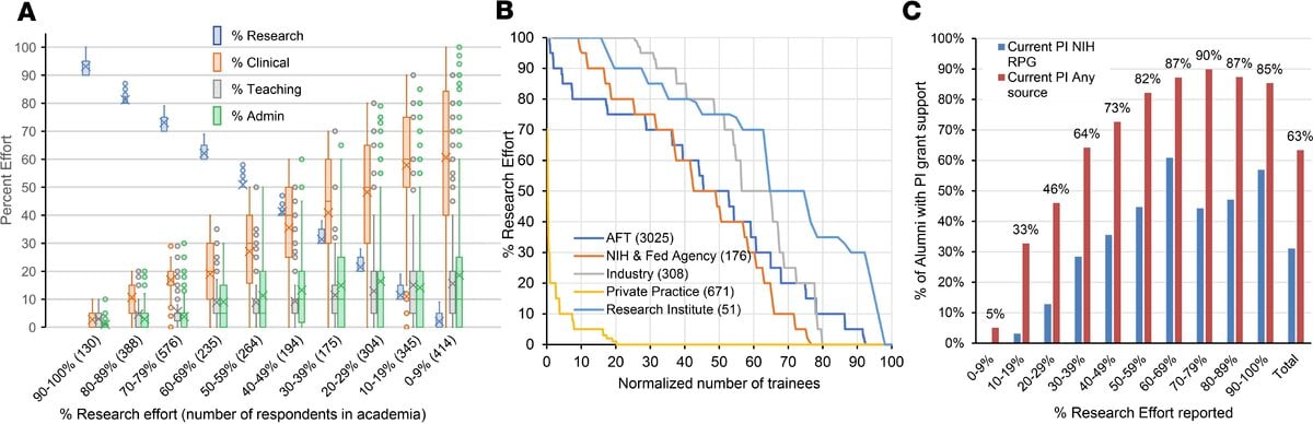 JCI MD PhD outcomes.jpg