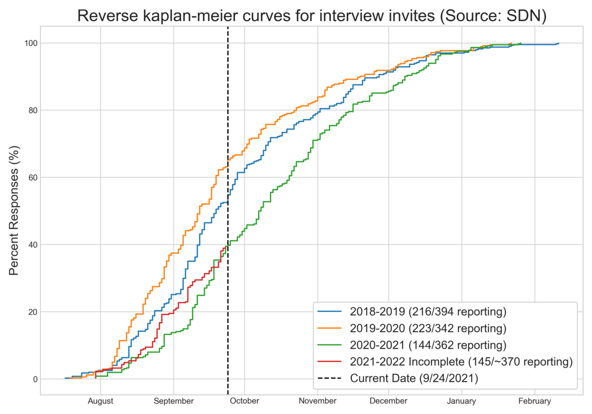 kaplan-meier iis.png