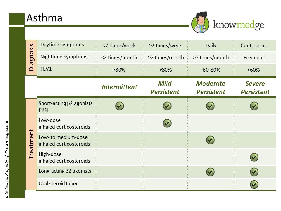 Knowmedge Asthma.jpg