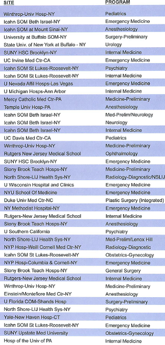 Match list part 2.png