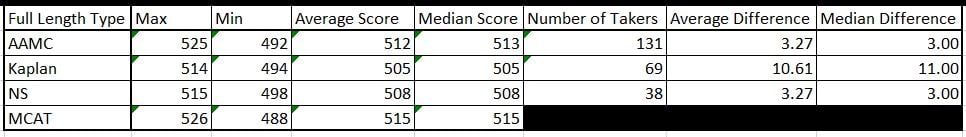 mcat numbers.JPG