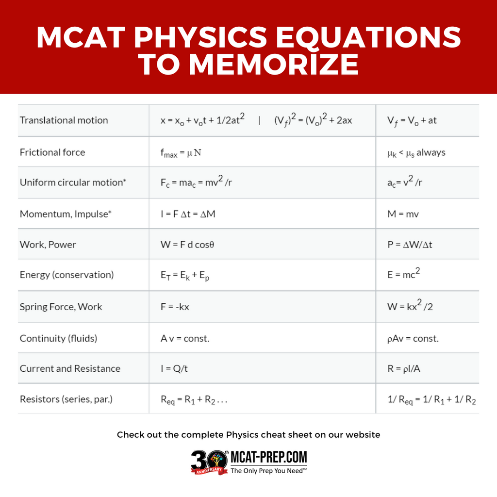 MCAT physics equations to memorize.png