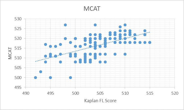 MCAT.png