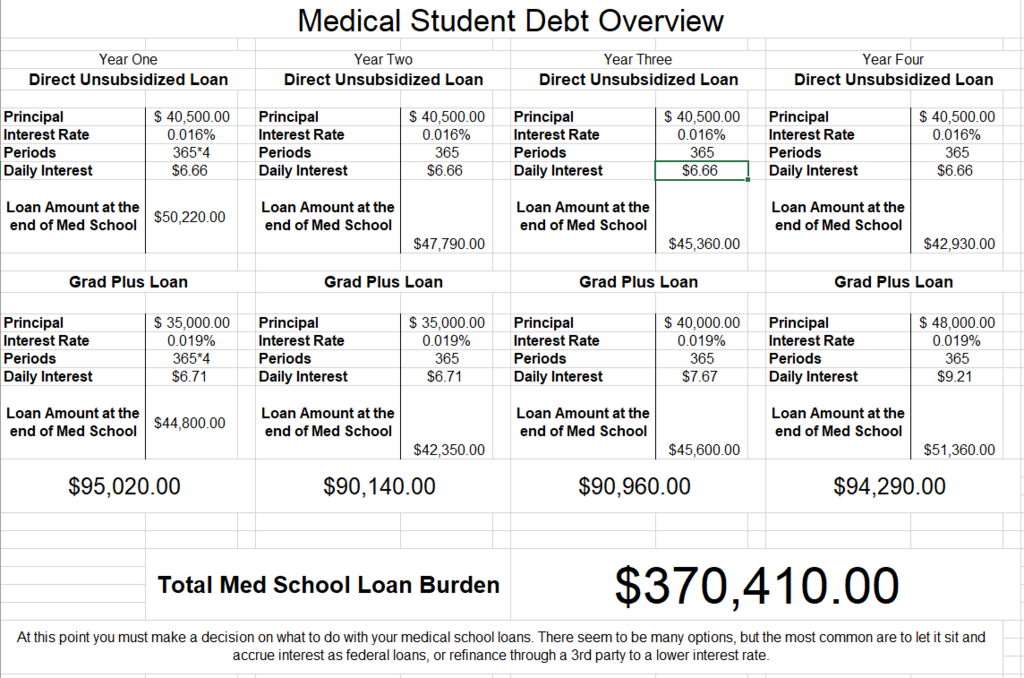Med School Debt Overview.PNG