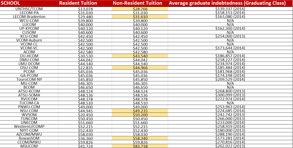 Med Tuition.PNG