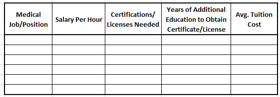 Medical Job Search Table.jpg