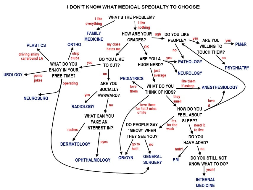 medicalspecialty.jpg