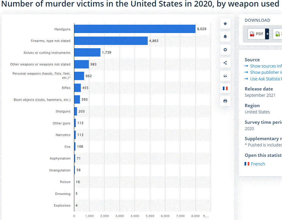 method of murder US 2020.GIF