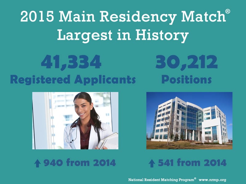 MRM-2015-Largest-in-History-Infographic-with-photos.jpg