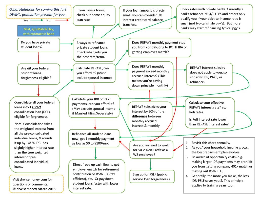 MS grad present DWM flow chart.jpg