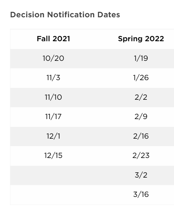 msu decision dates.PNG