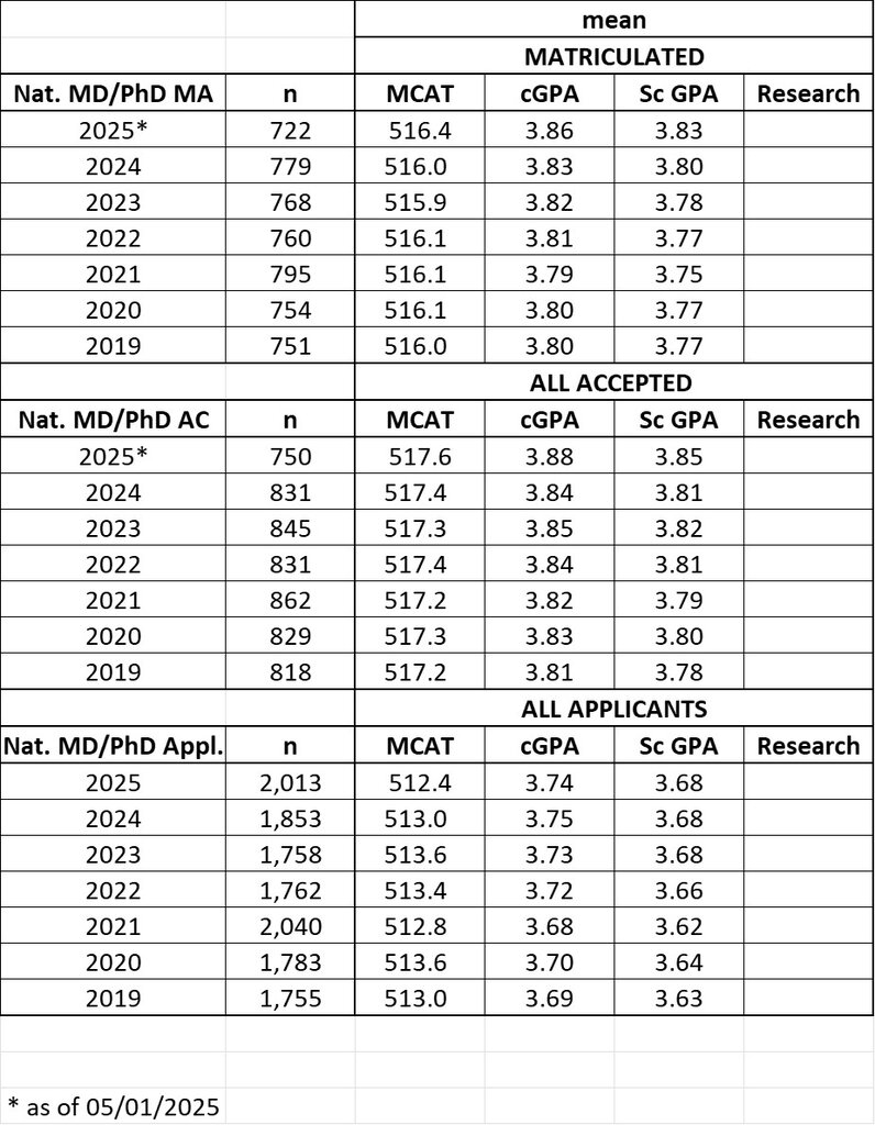 national mdphd stats 2019-2025.jpg
