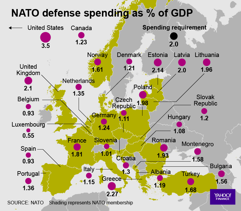 nato spending.png
