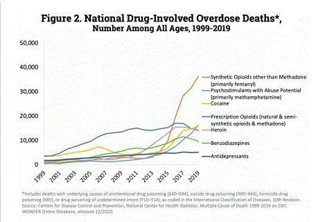 OD deaths graph.GIF