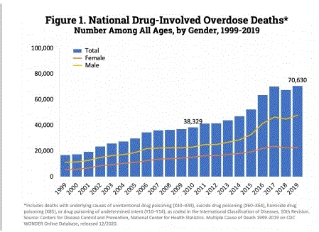 OD total deaths.GIF