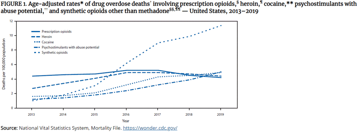 opioid deaths cdc.GIF