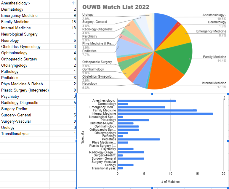 OUWB Match list 3.PNG
