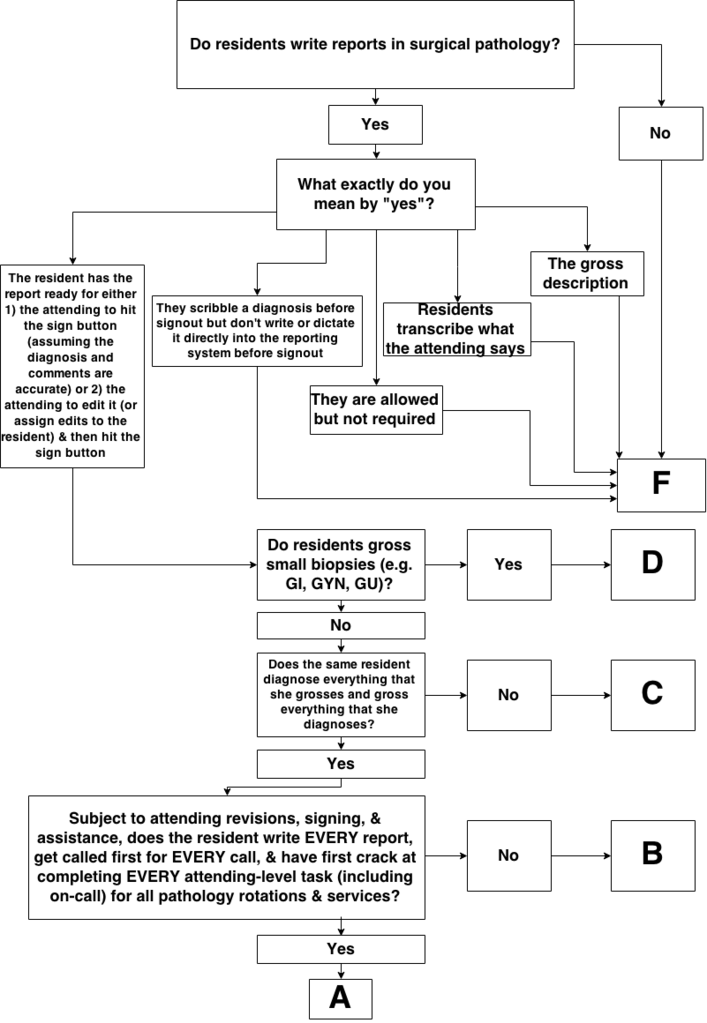 pathology-residency-grades-criteria-flowchart-algorithm.png