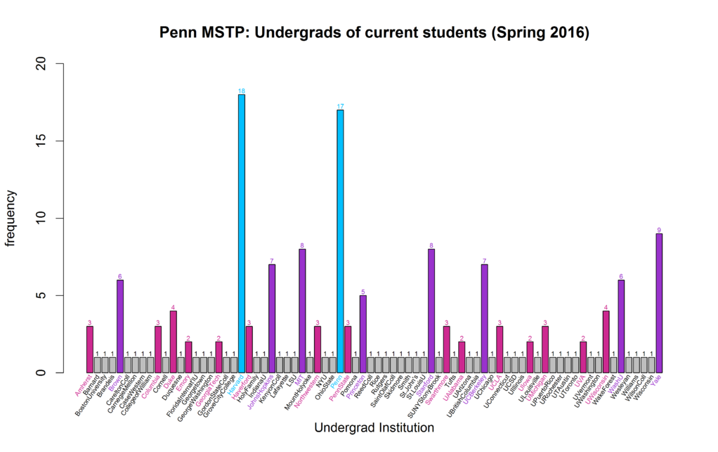 Pennplot.png