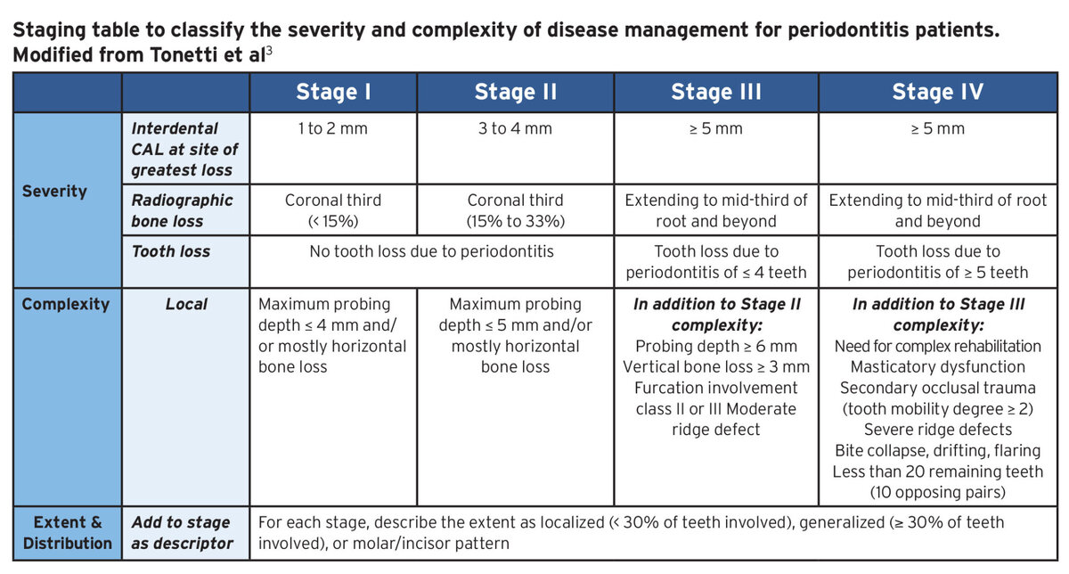Periodontitis-Stages.jpg