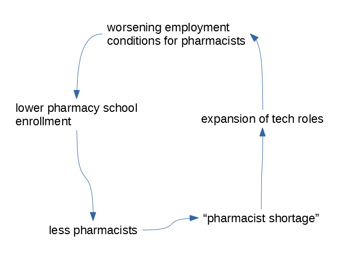 pharm conditions.png