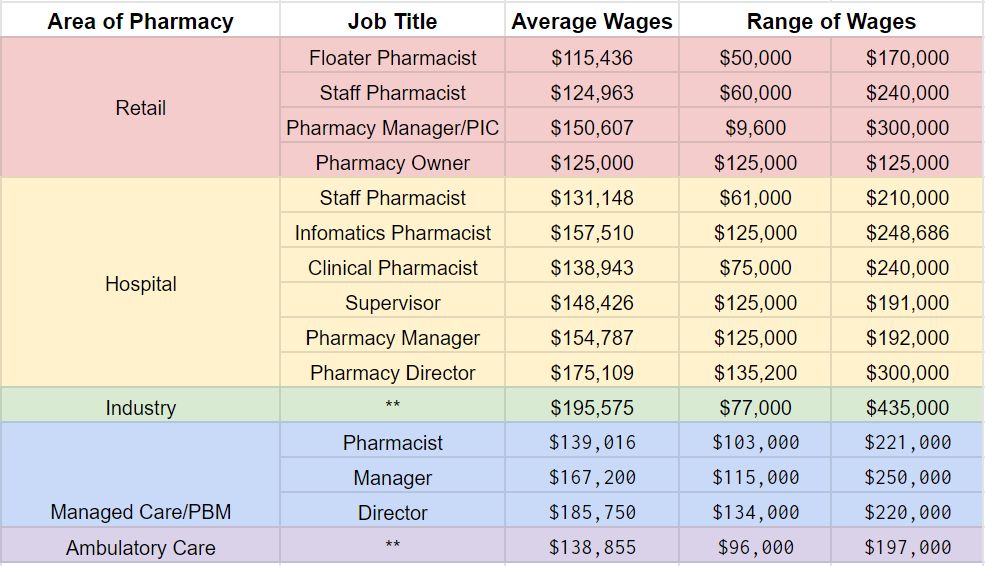 Pharmacist Compensation.jpg