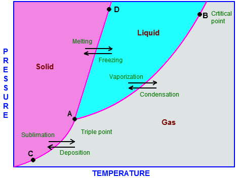 phase-diagram.png