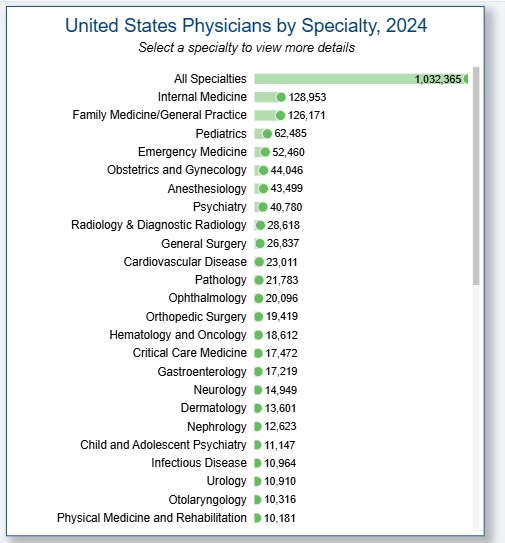 physicians by specialty.jpg