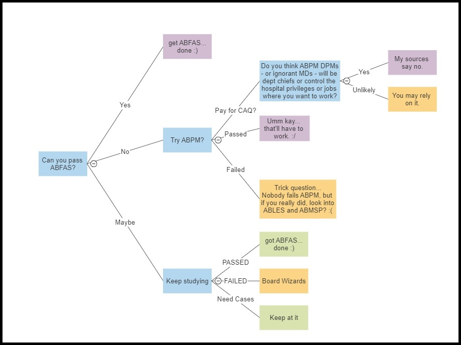 podiatry boards decision tree.jpg