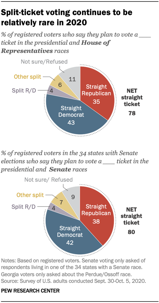 PP_2020.10.21_split-icket-voting_0-01.png