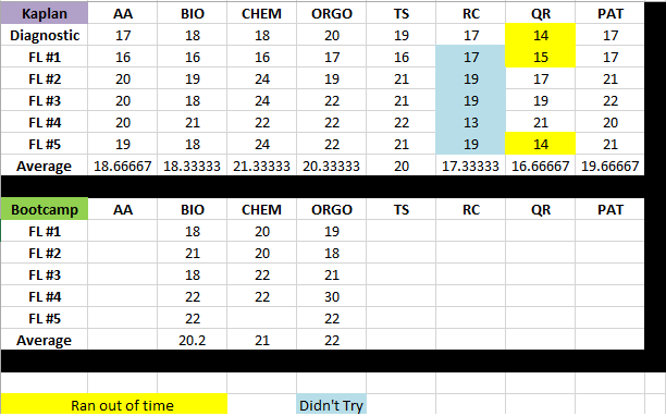 Practice Scores.png