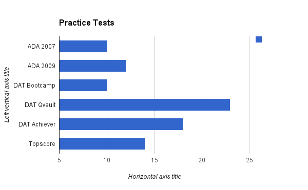 Practice Tests.png