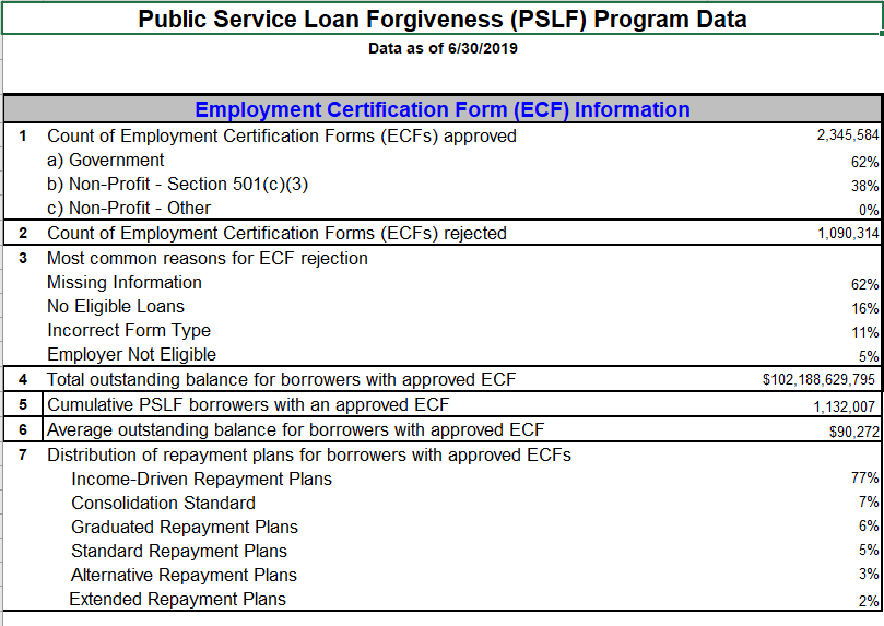 PSLF Data.PNG