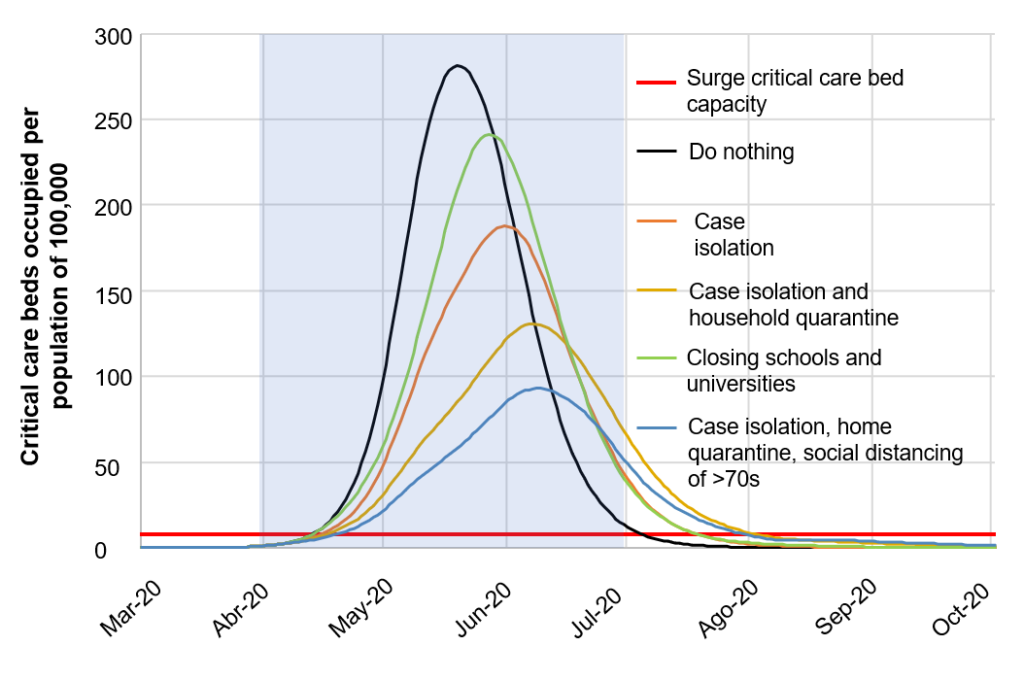 Public-policies-for-mitigation-can-flatten-the-coronavirus-curve-in-Latin-America-1024x680.png