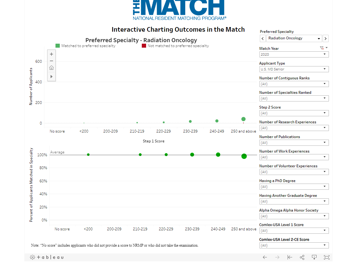 RadOnc Match Rate.PNG