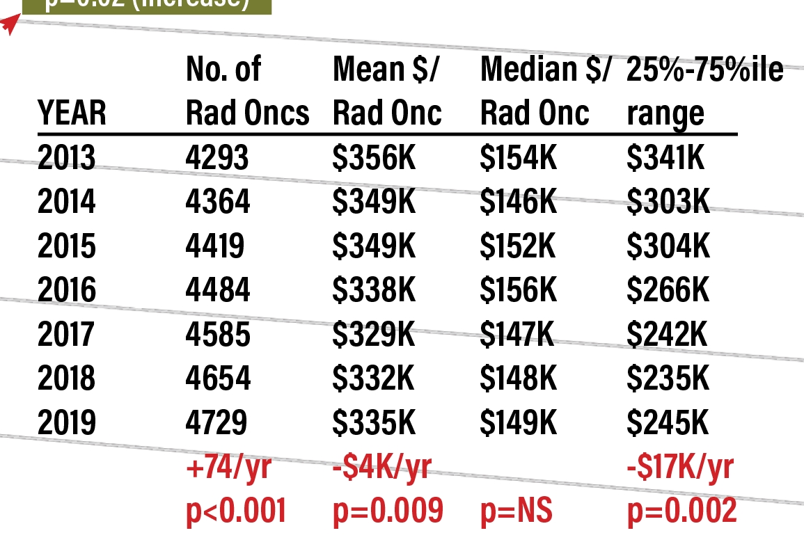 radonc-Mcr-numbers.jpg