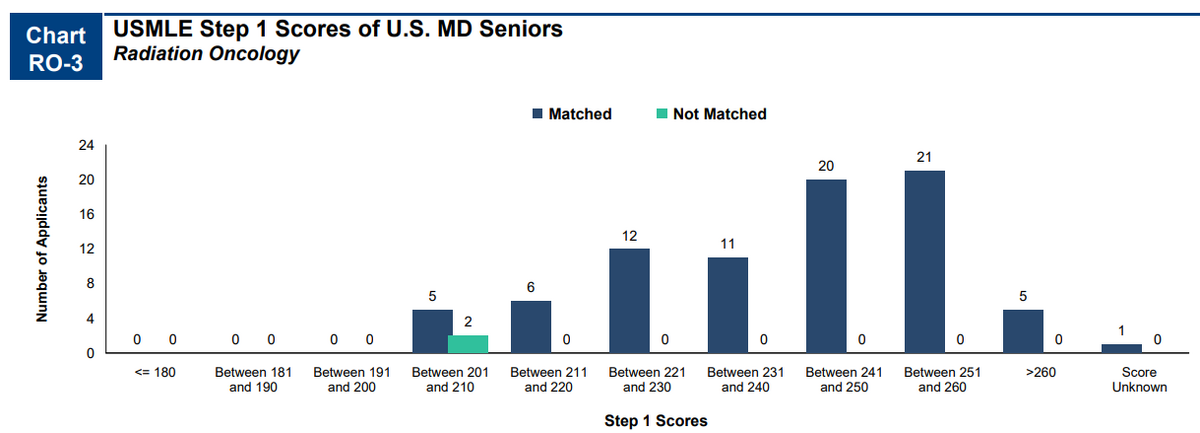 radonc.PNG