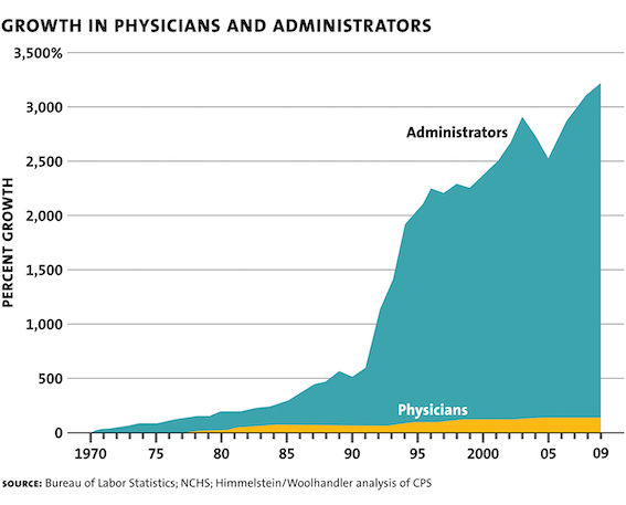 Reinhardt-Uwe-Priced-Out-Health-Care-Chart9.jpg