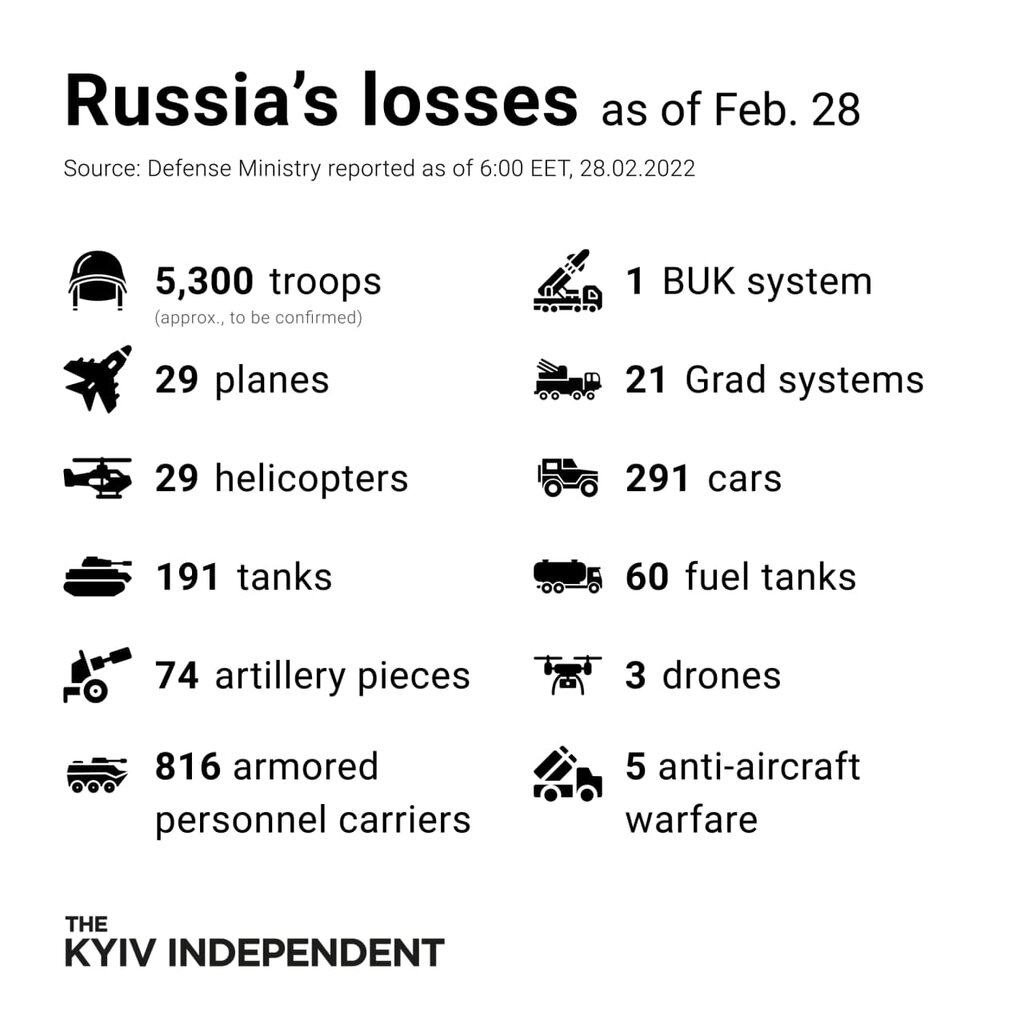 russian losses.jpg