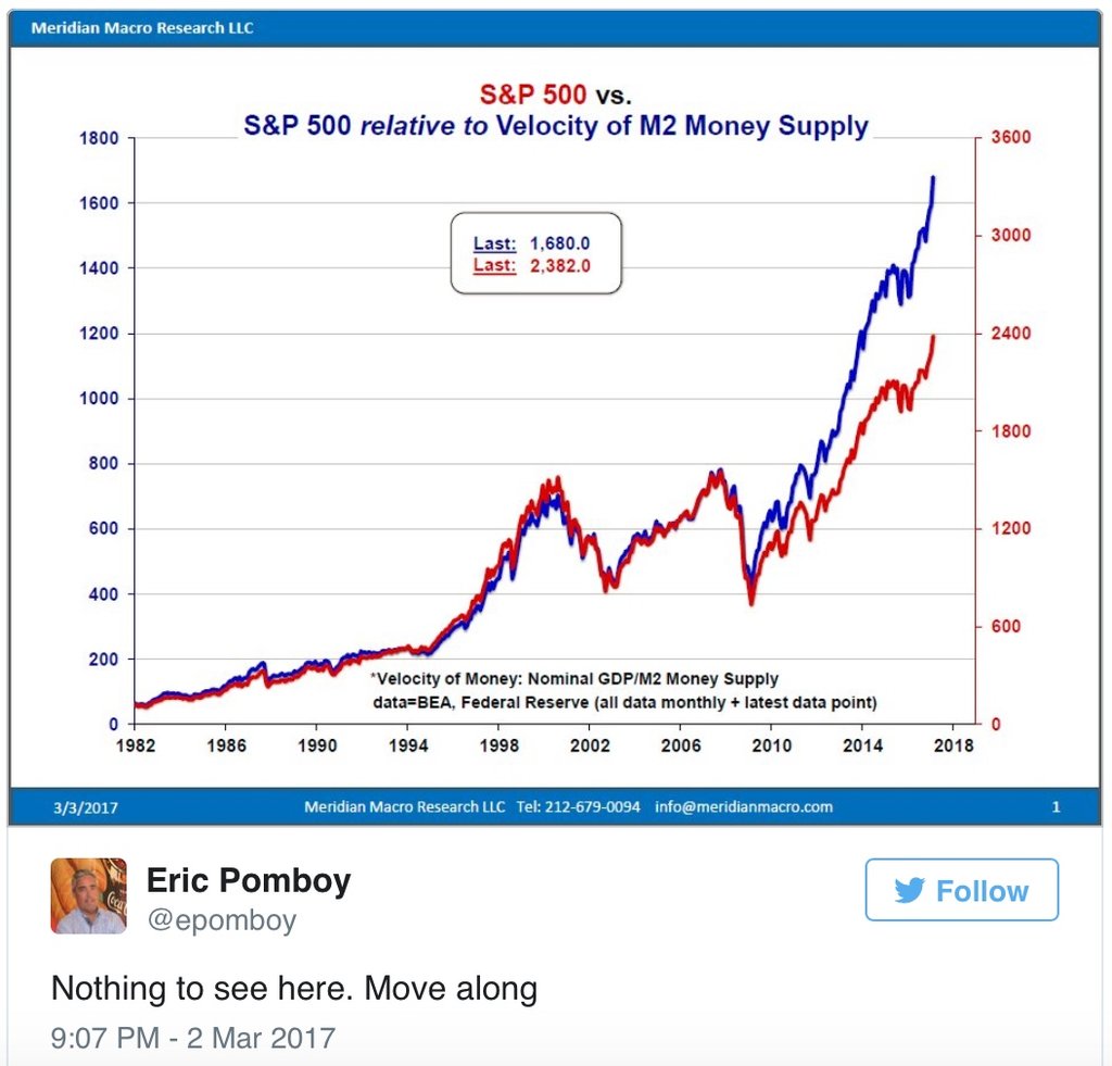 S&P vs money supply.jpeg