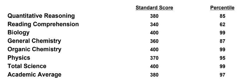 Scores.JPG