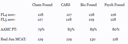 Scores.PNG