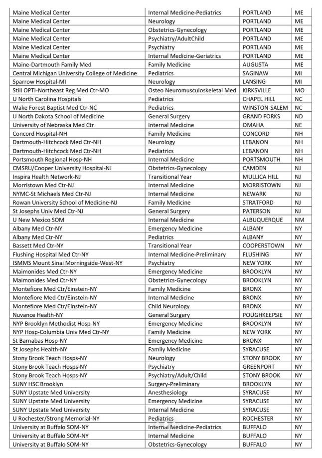 20232024 University of New England College of Osteopathic Medicine